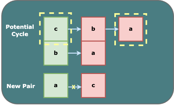 adjacency-list-2