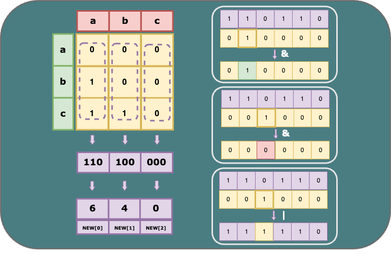 bitwise-operation