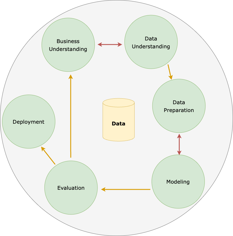 A Brief Summary of Machine Learning · Anhui Gui